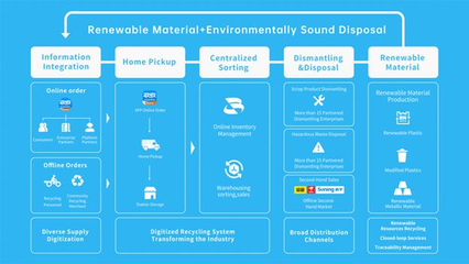零碳環(huán)保科技 回收龍頭沖刺納斯達(dá)克，引領(lǐng)綠色科技新浪潮
